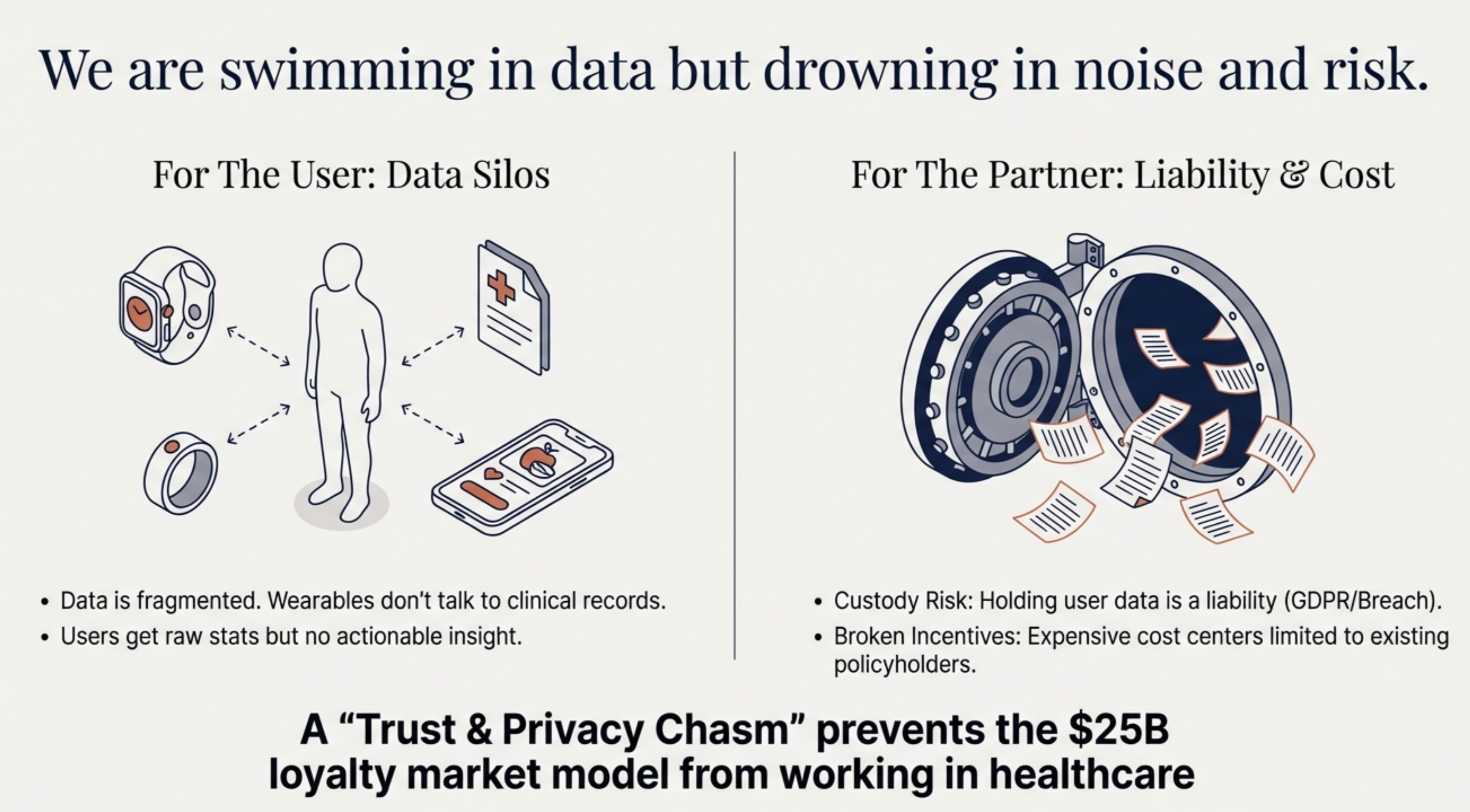 Fragmented health data landscape — data silos create risk and liability for all parties